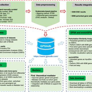 gpsa gmis|GPSAdb.